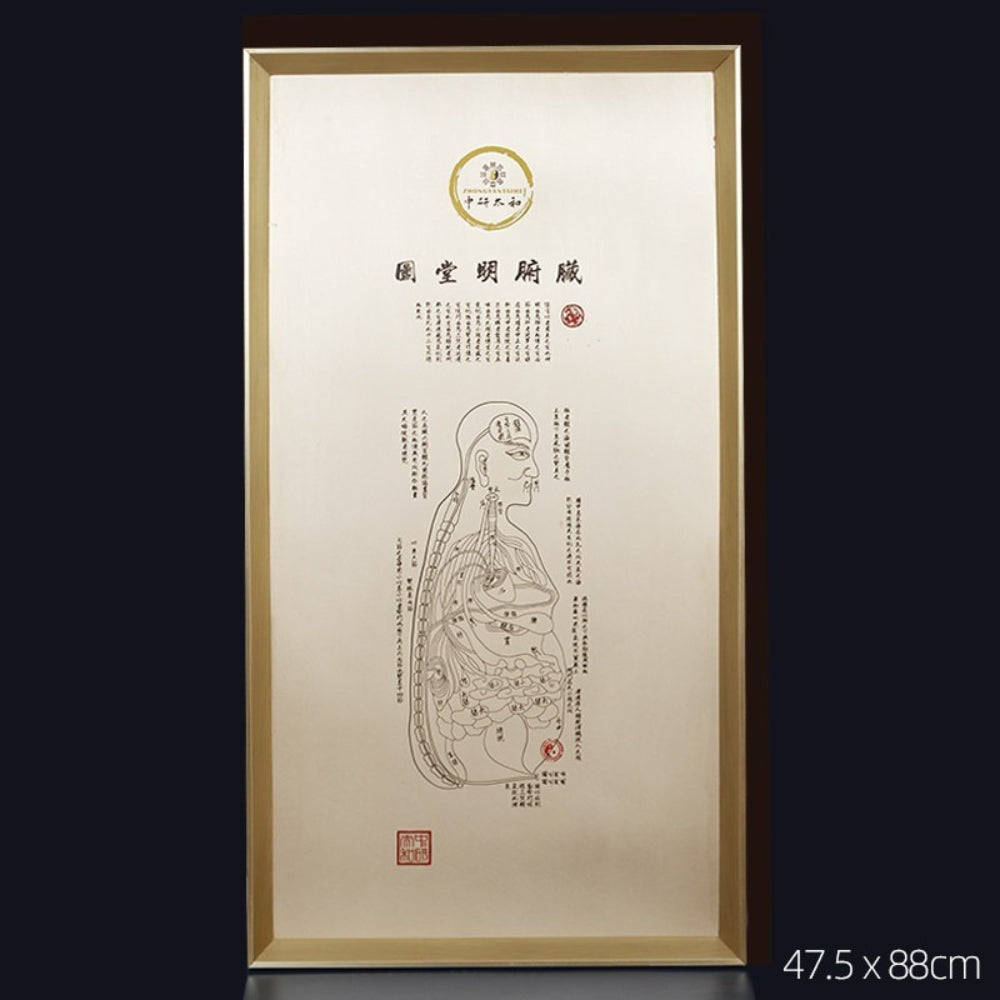 4 PCS Copper Human Acupoint Map