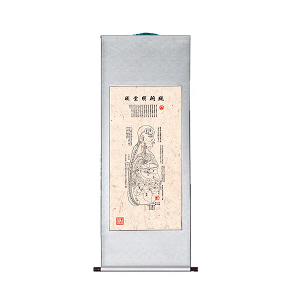 明堂图系列