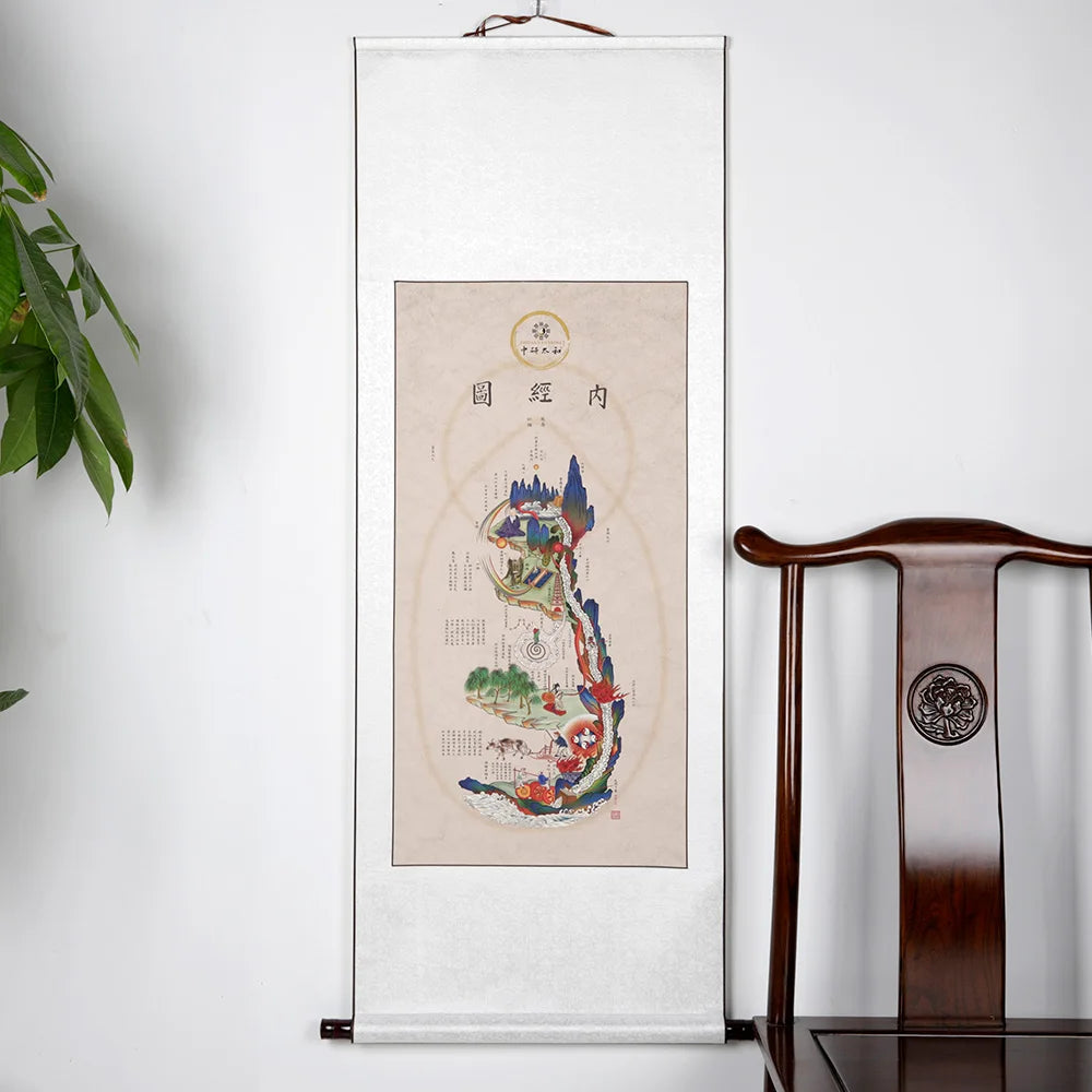 Color Internal Meridian Diagram Wall Chart