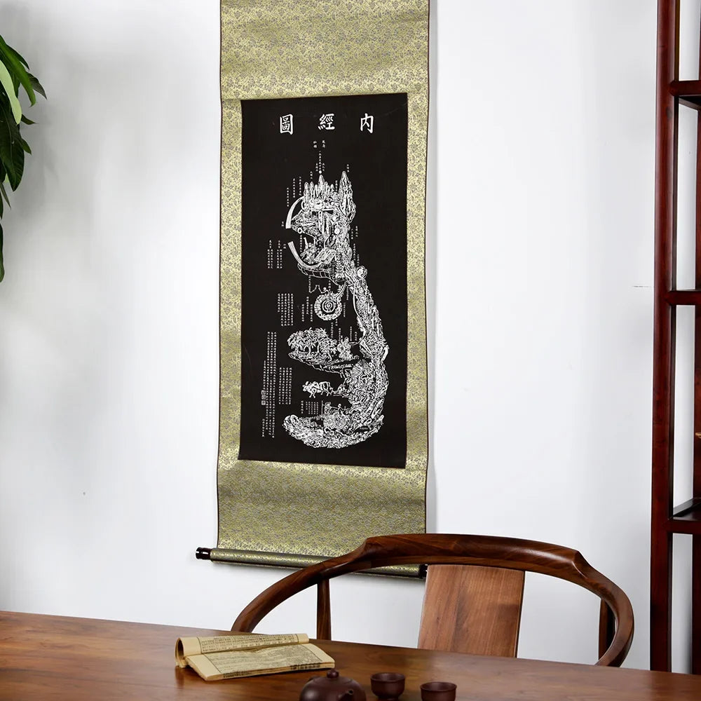 Internal Meridian Diagram Wall Chart