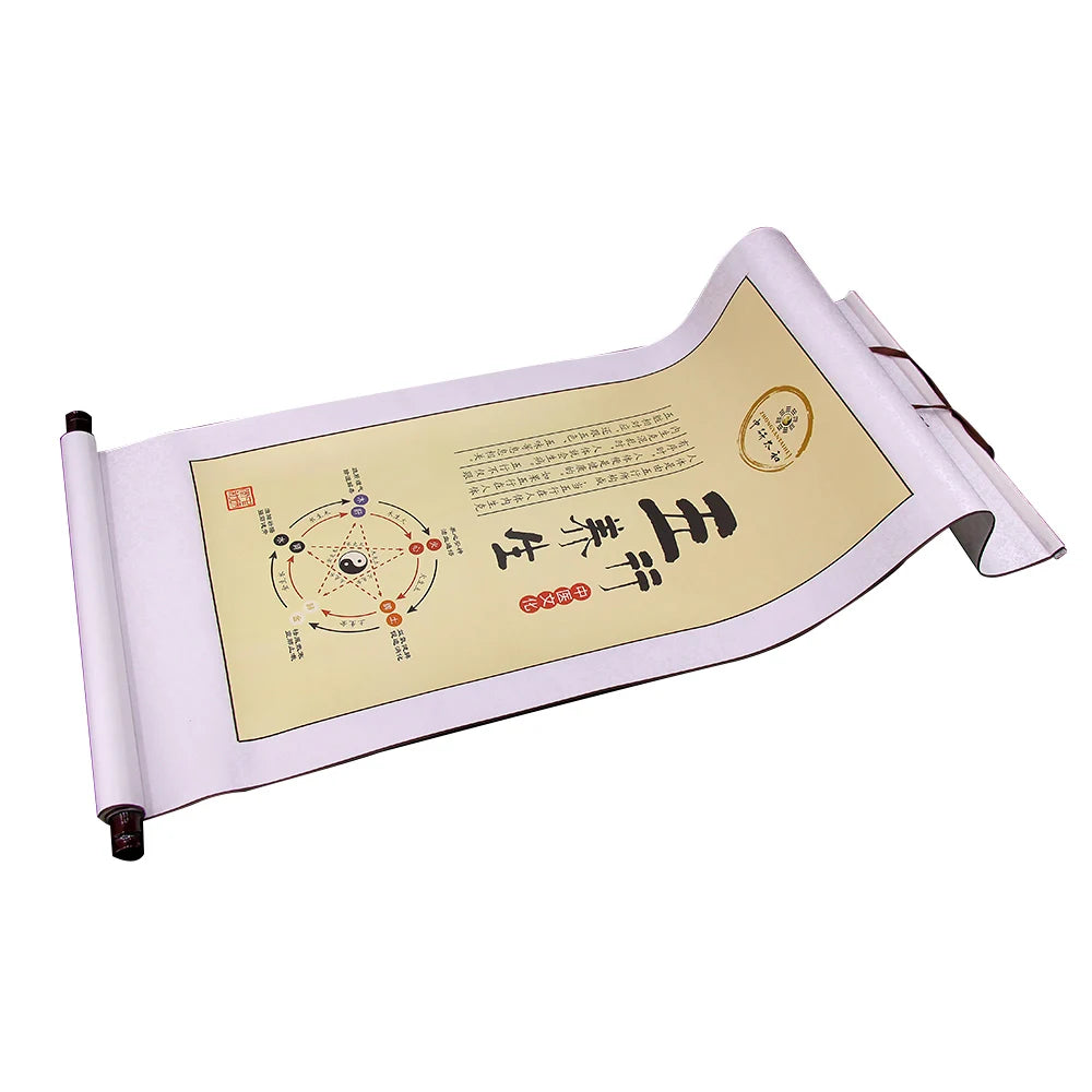 Five Elements Regimen Map
