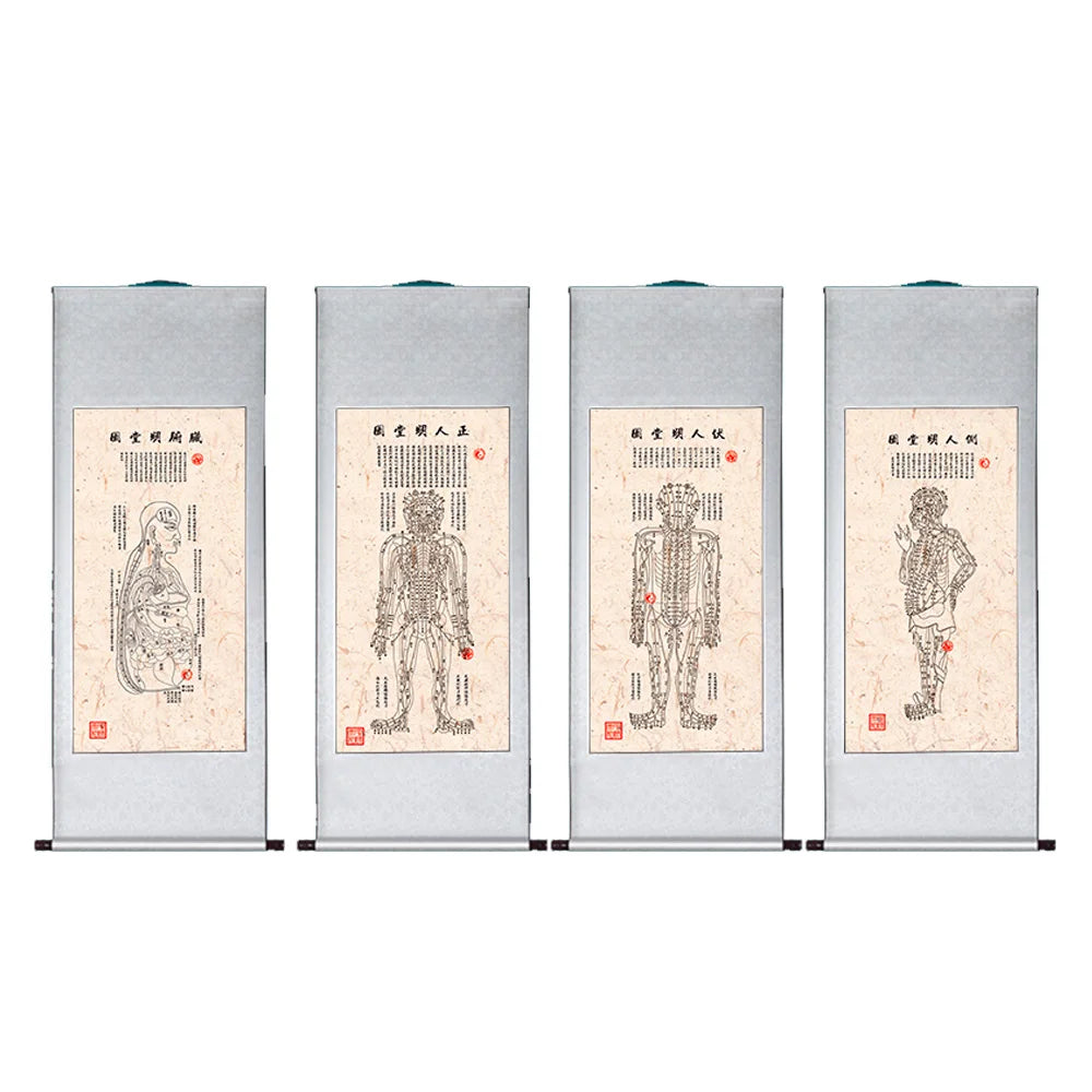 明堂图系列