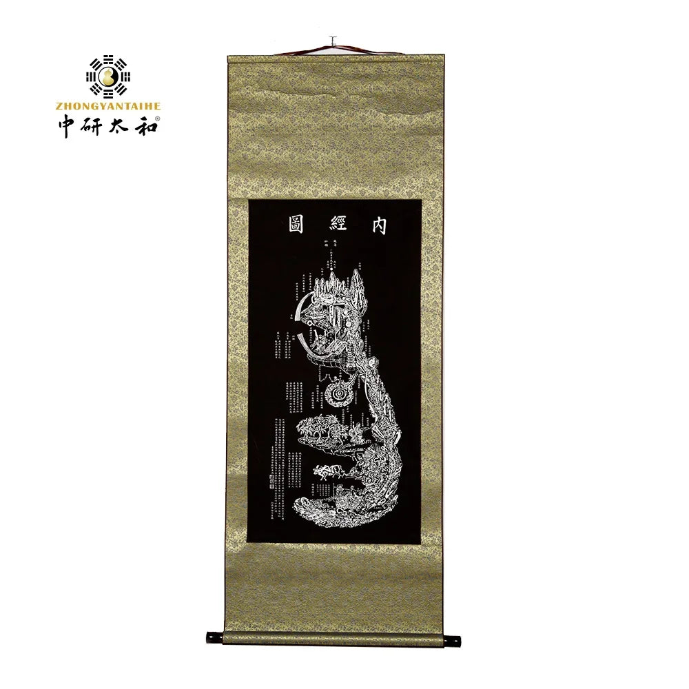 Internal Meridian Diagram Wall Chart