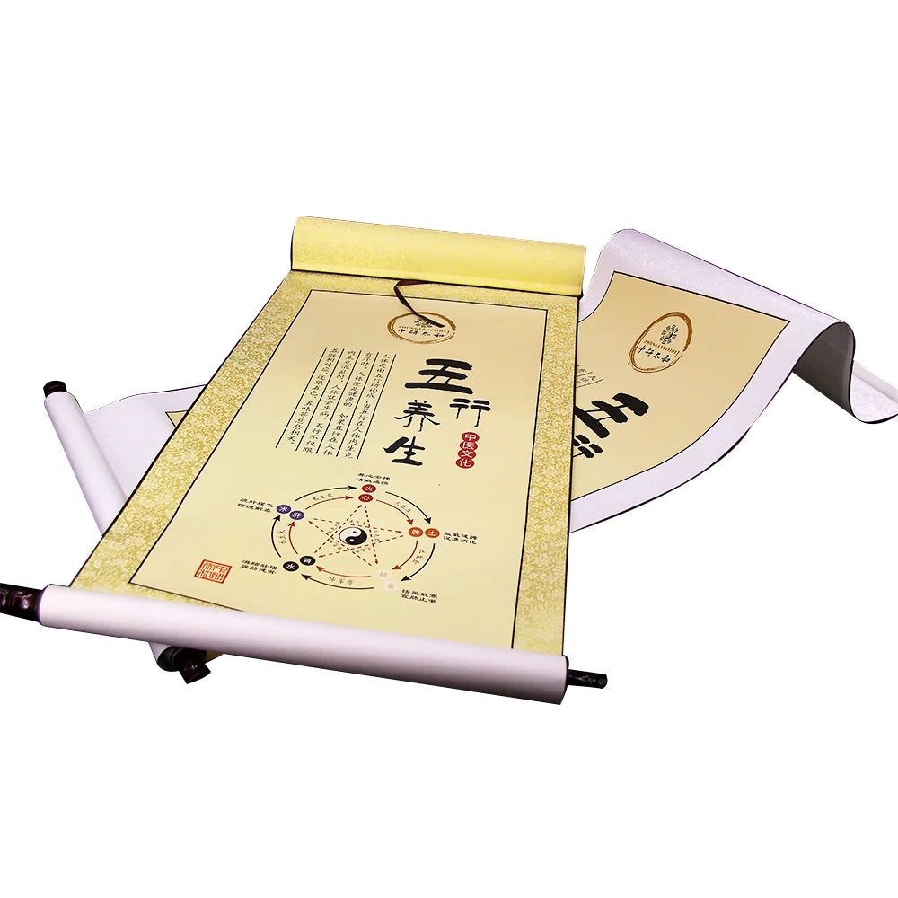 Five Elements Regimen Map