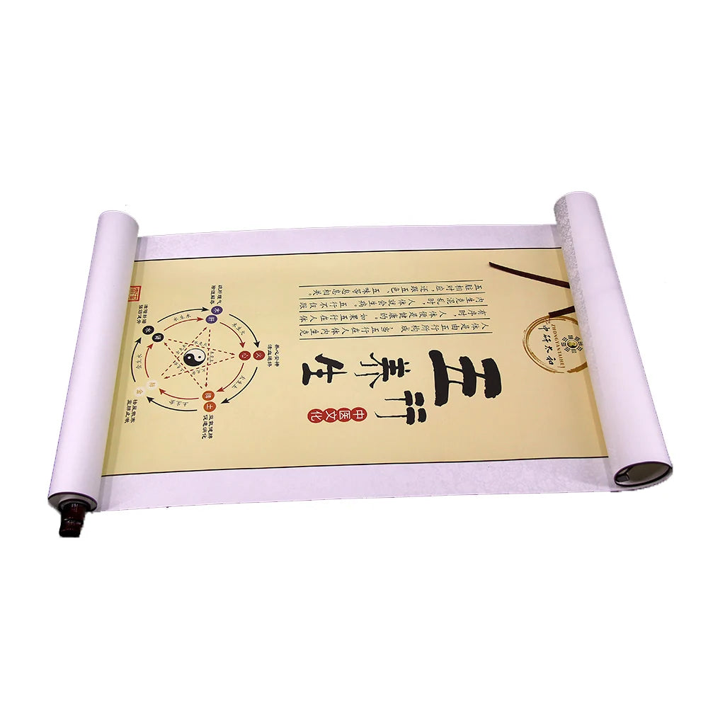 Five Elements Regimen Map