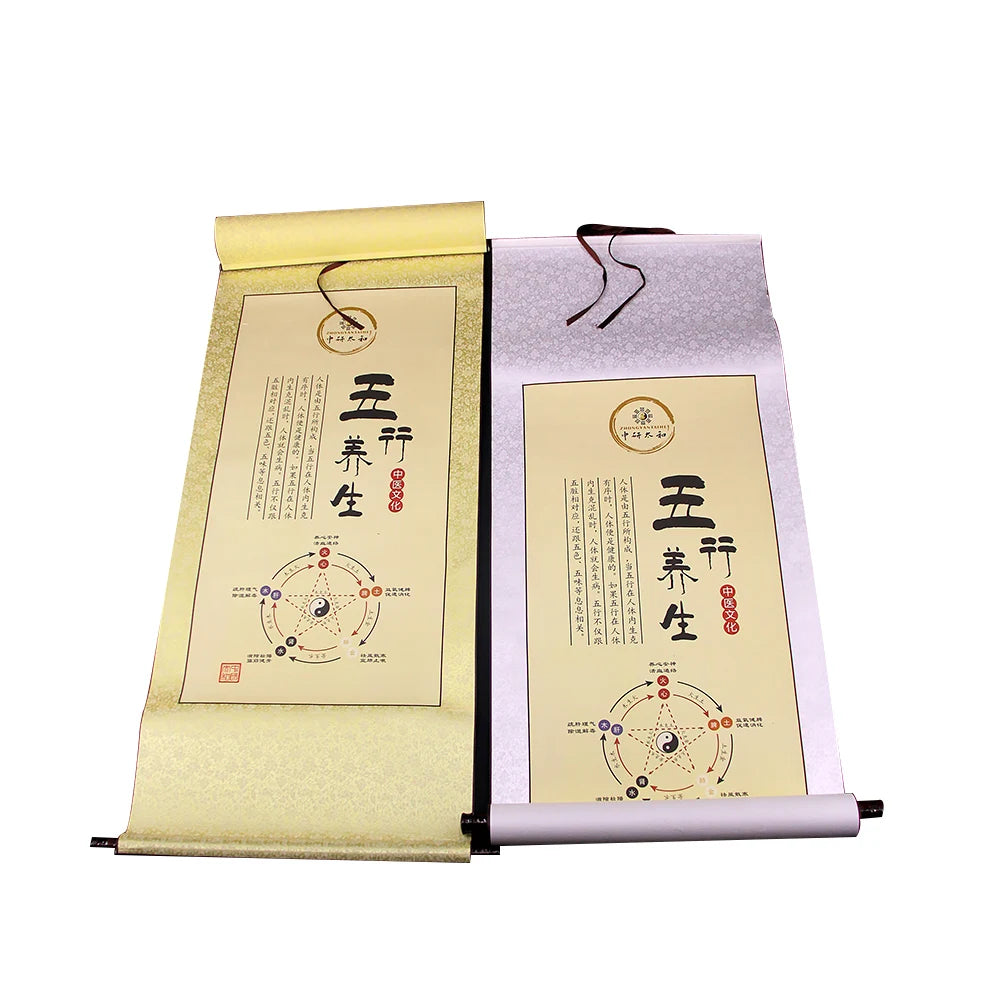 Five Elements Regimen Map