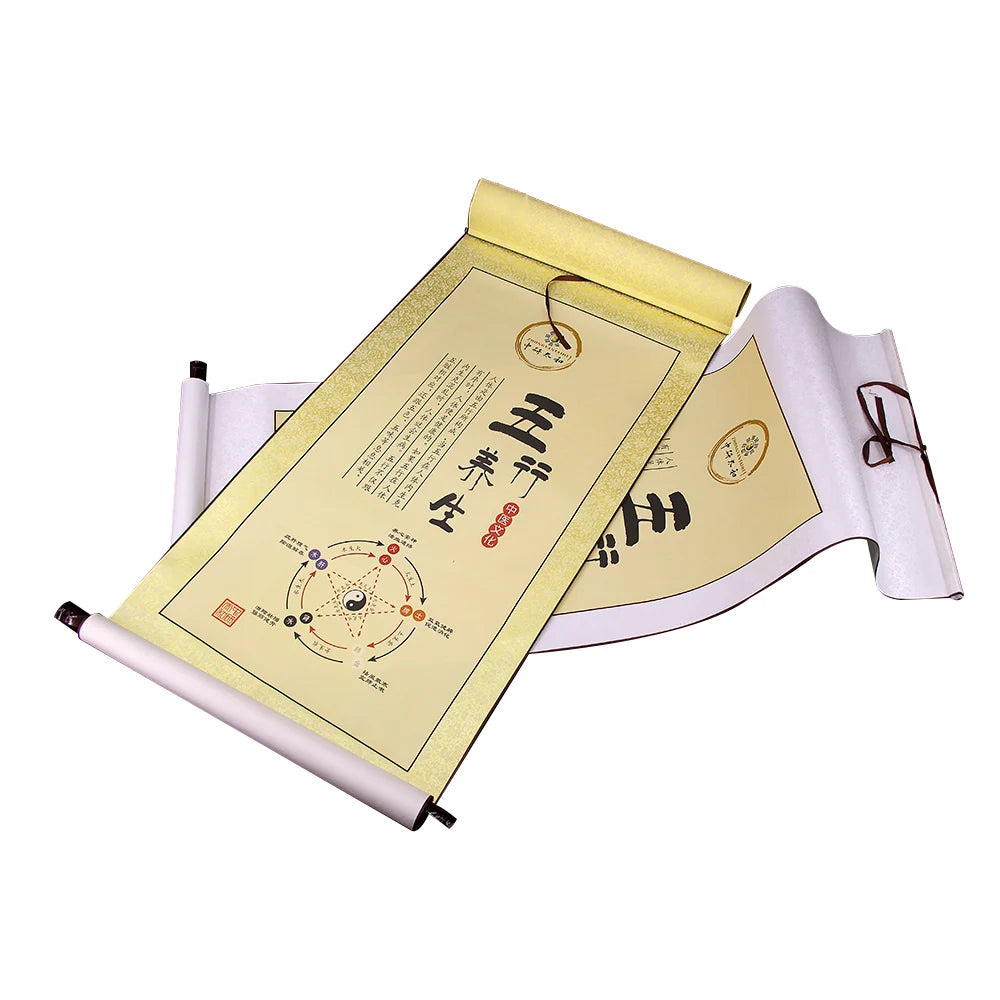 Five Elements Regimen Map