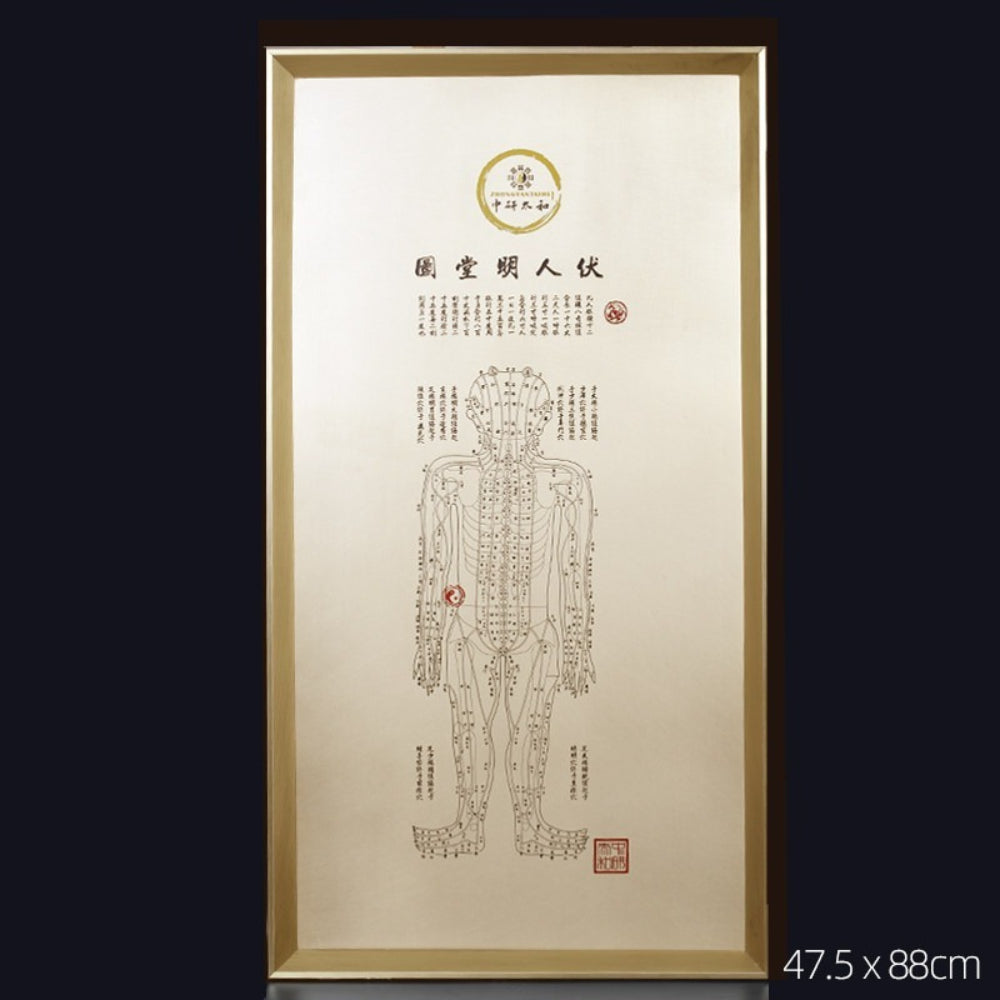 4 PCS Copper Human Acupoint Map