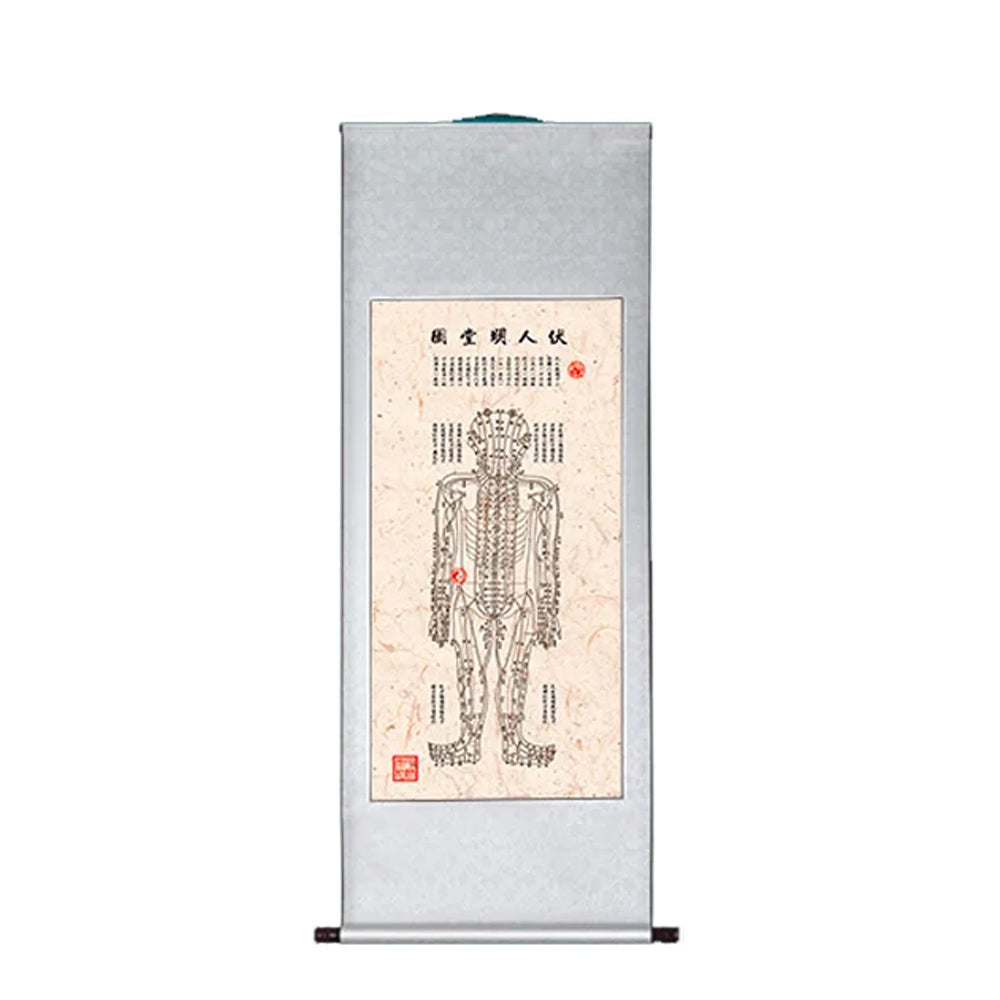 明堂图系列